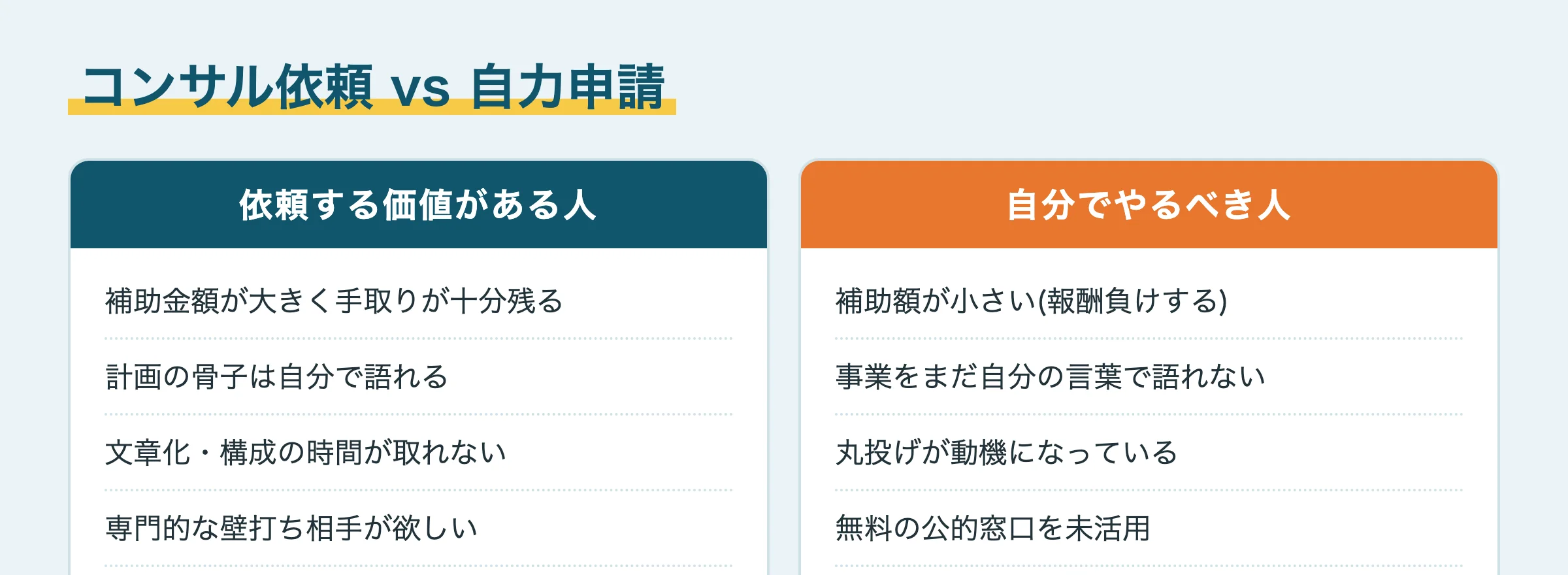 コンサル依頼と自力申請の比較図解