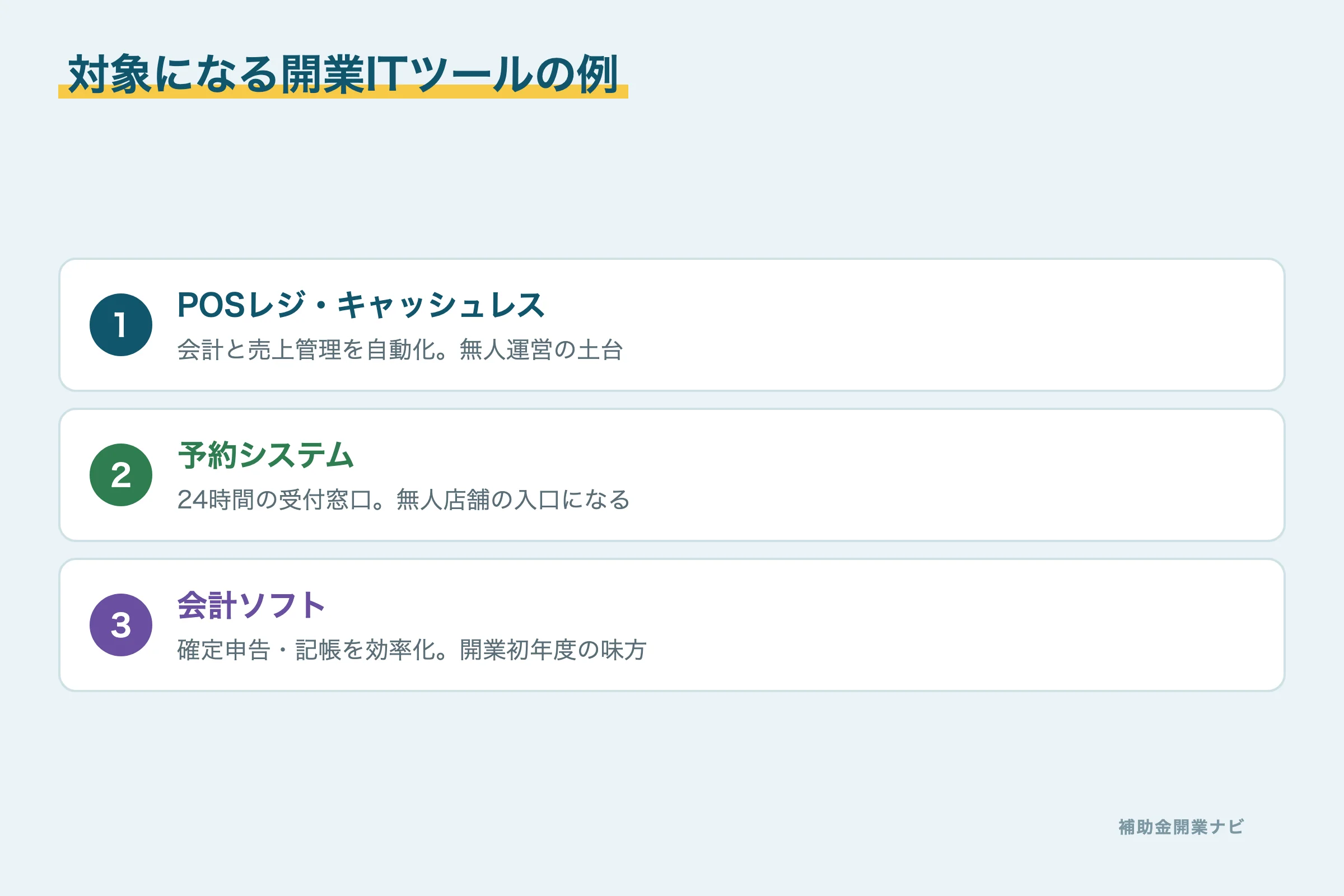 対象になる開業ITツールの例