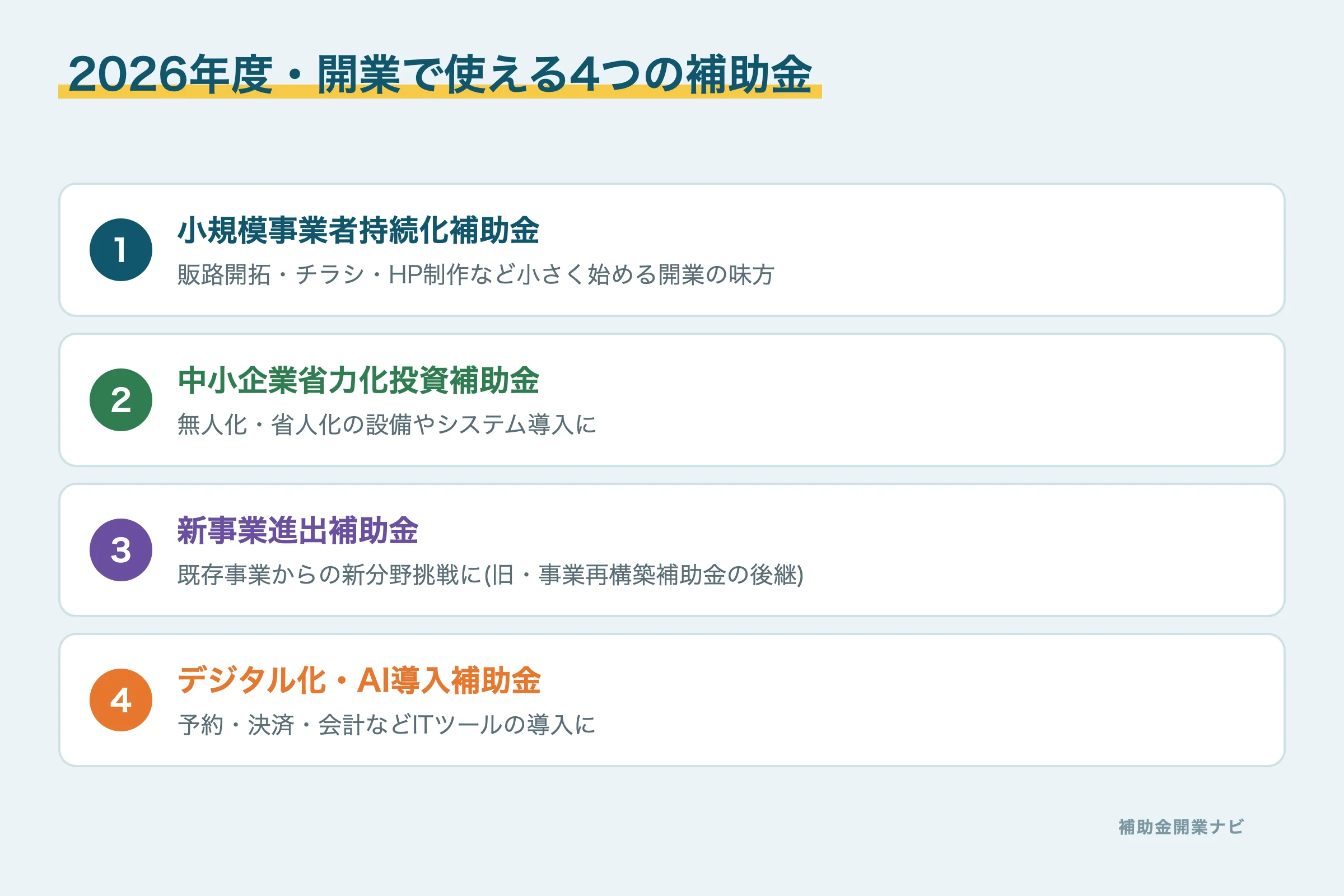 2026年度に開業で使える4つの補助金の一覧図解