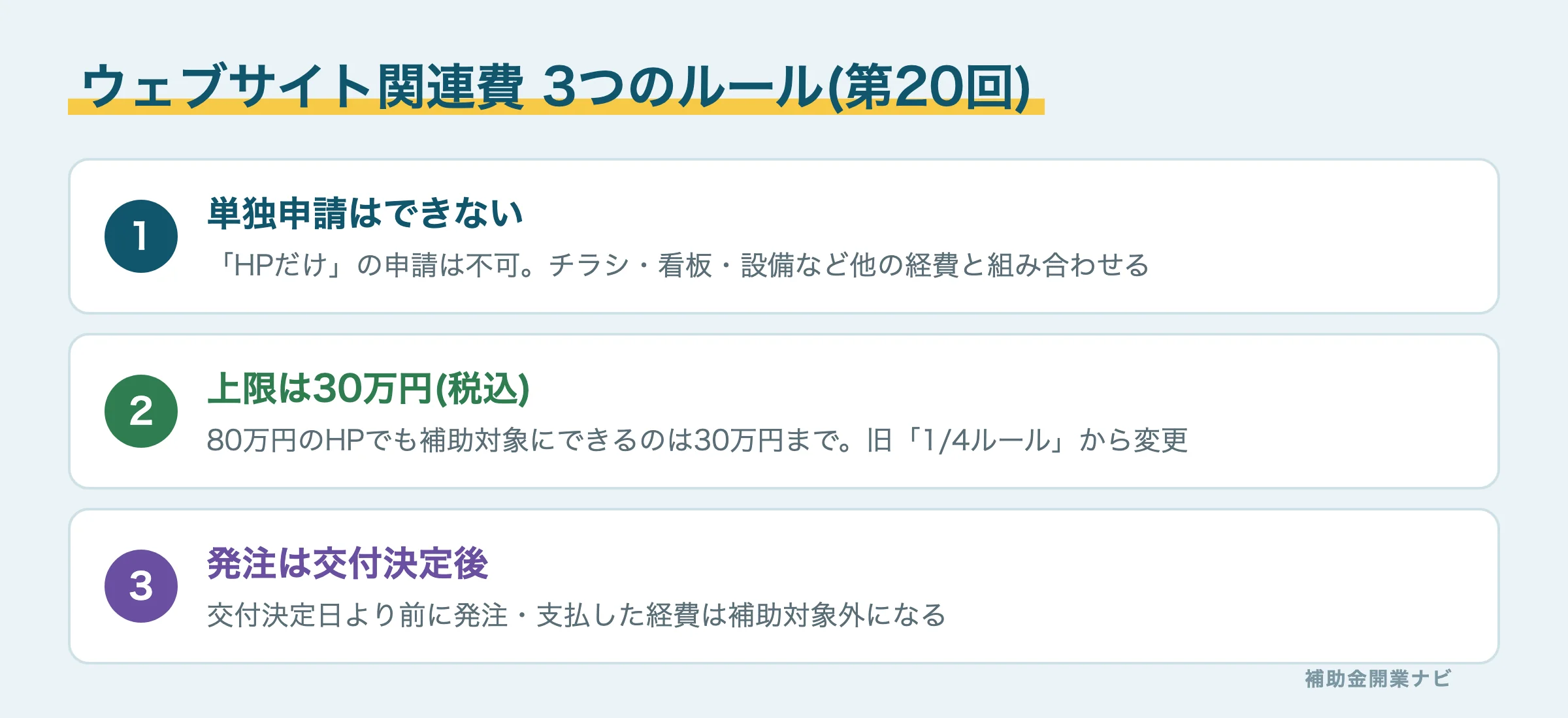 持続化補助金ウェブサイト関連費の3つのルール図解