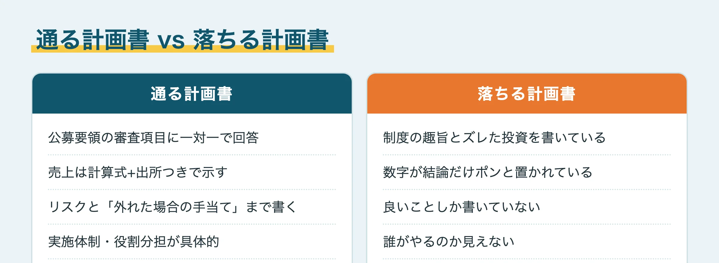 通る計画書と落ちる計画書の比較図解