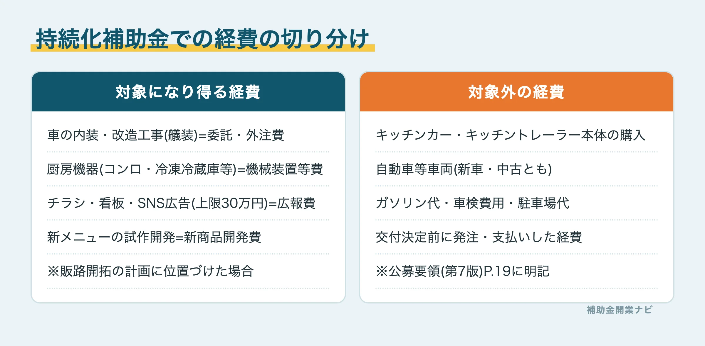 補助対象になり得る経費とならない経費の切り分け図解