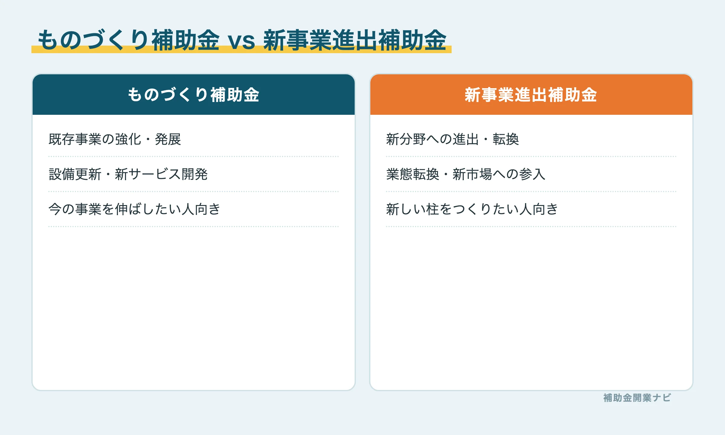 ものづくり補助金と新事業進出補助金の使い分け比較