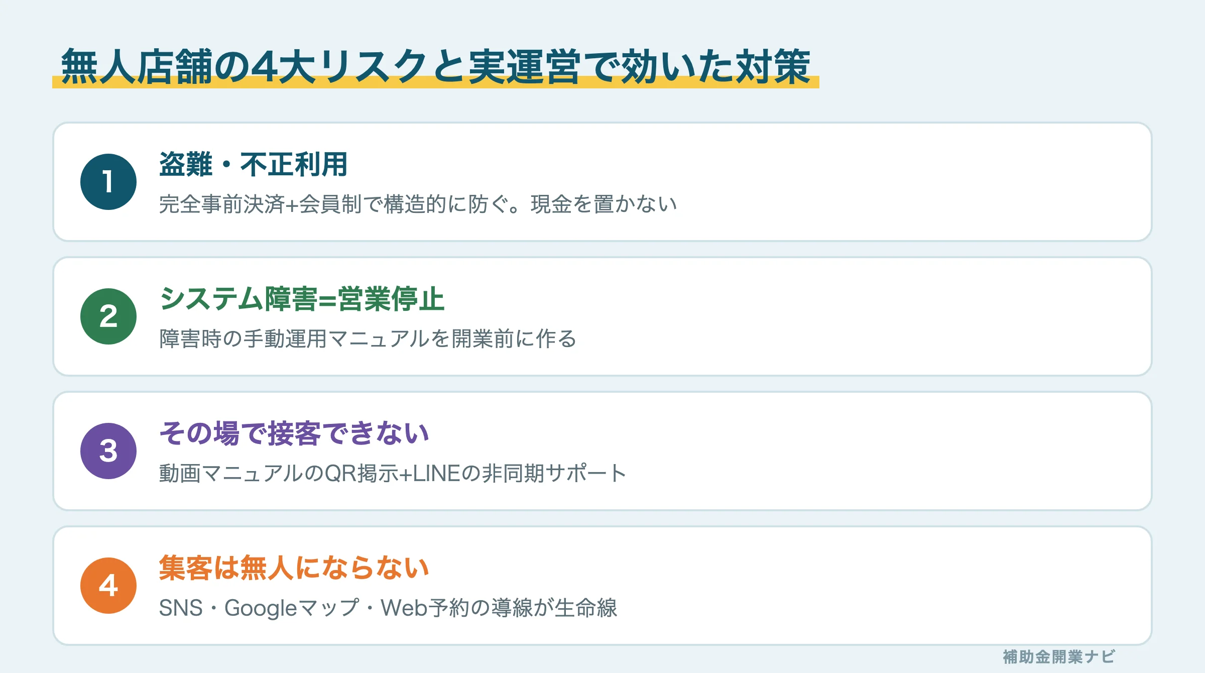 無人店舗の4大リスクと対策図解