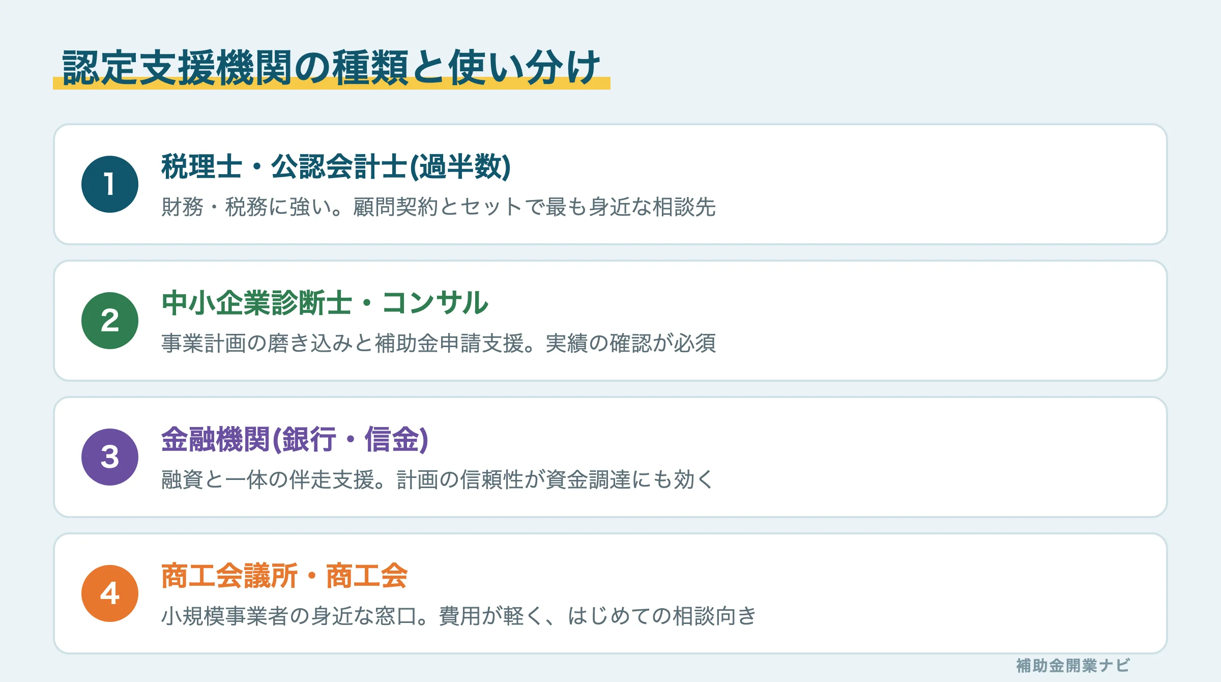 認定支援機関の4つの種類と使い分けの図解