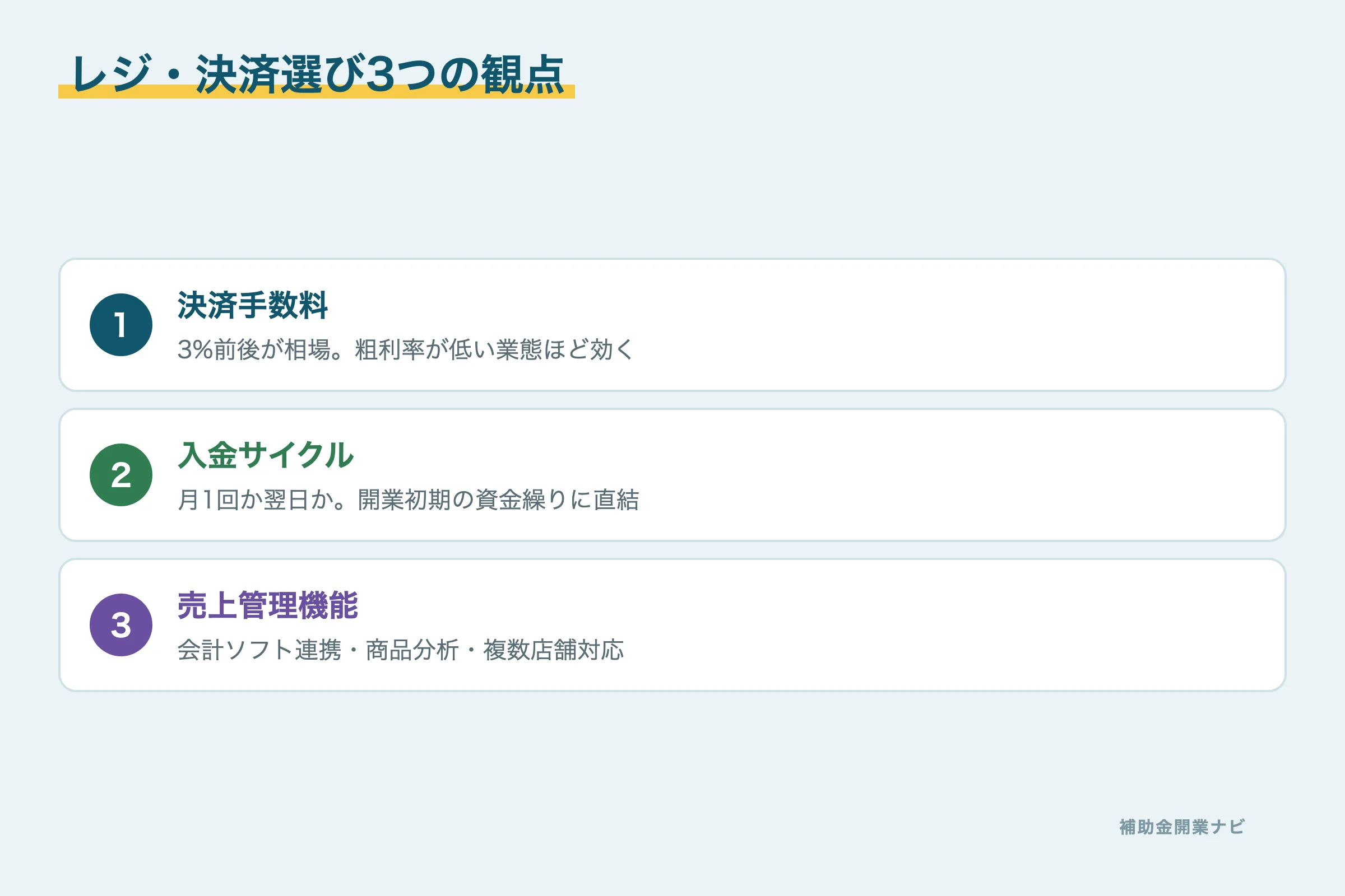POSレジ・決済選びの3つの観点図解