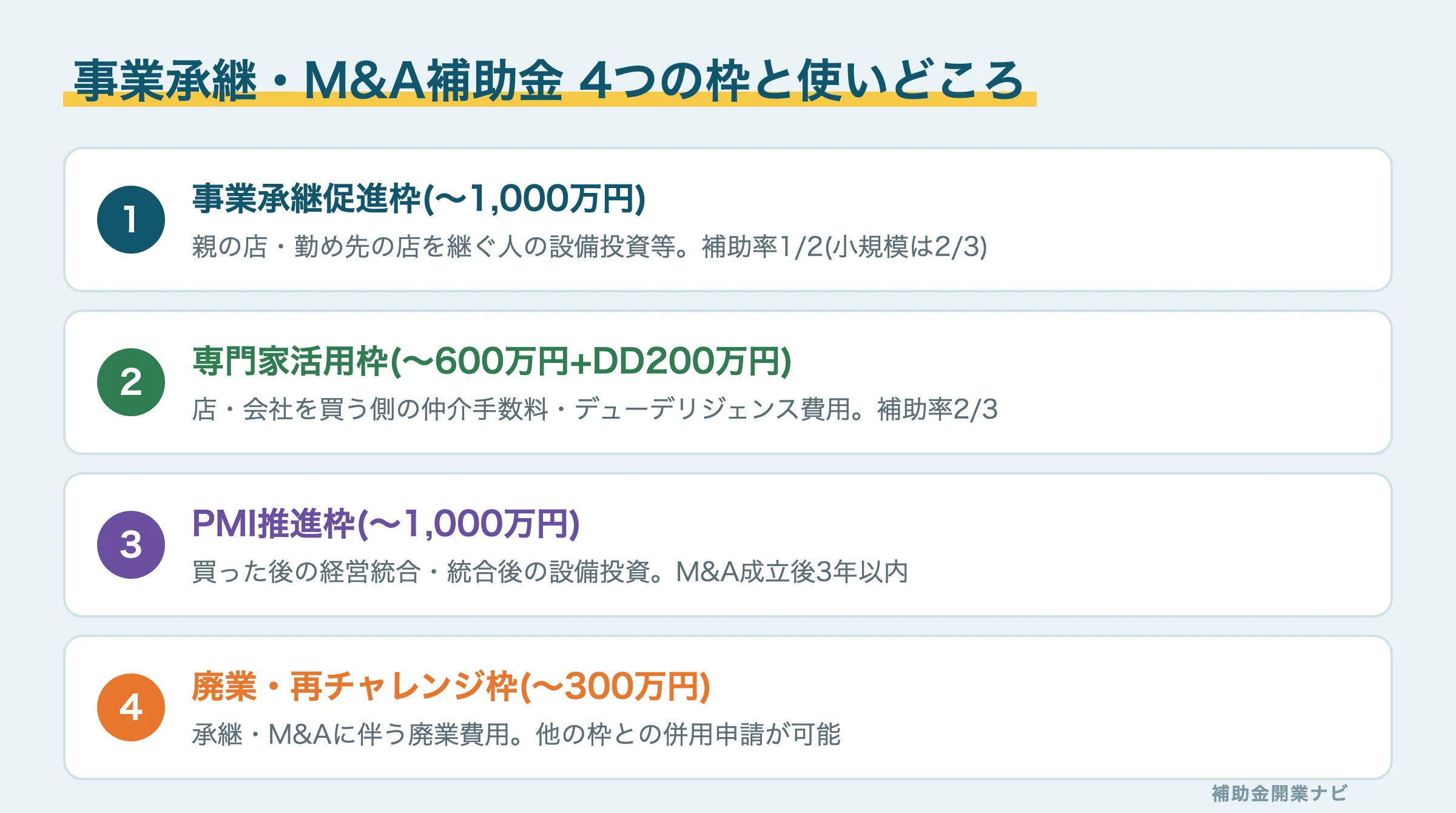 事業承継・M&A補助金の4つの枠と開業希望者の使いどころ図解