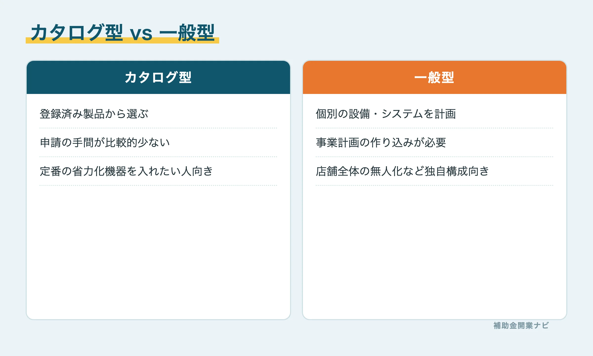 省力化投資補助金の特徴図解