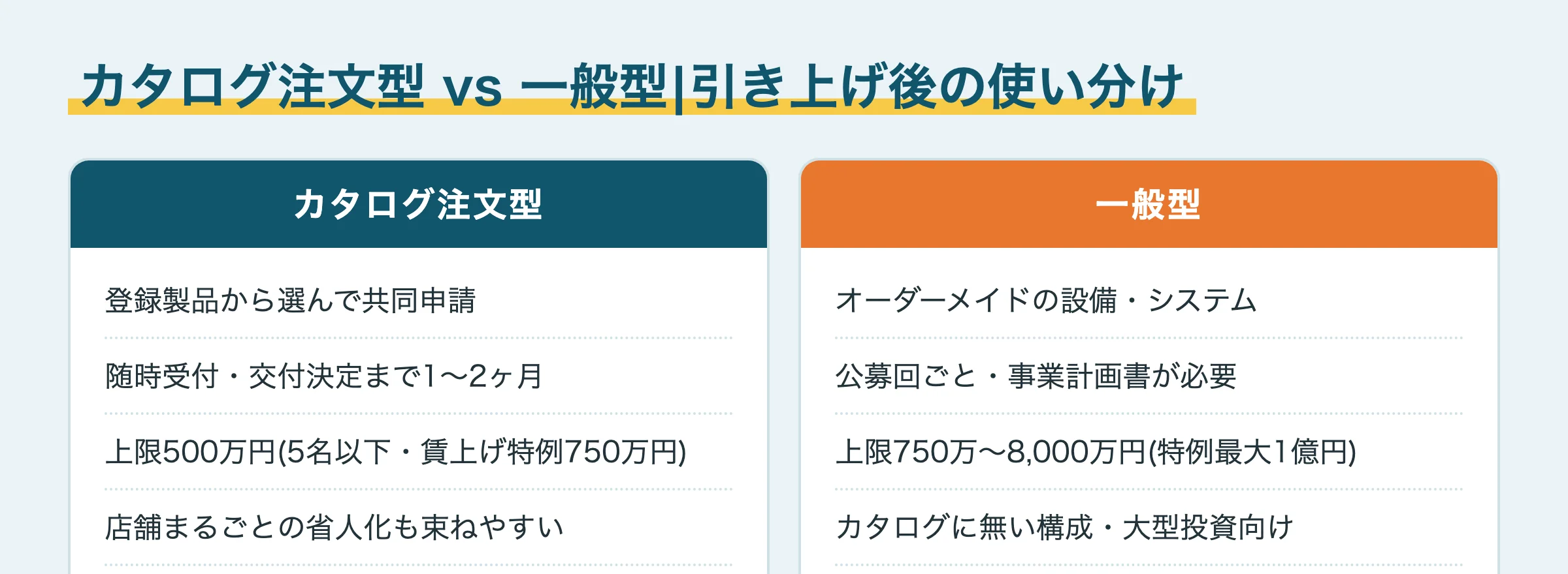 カタログ注文型と一般型の選び方比較図解