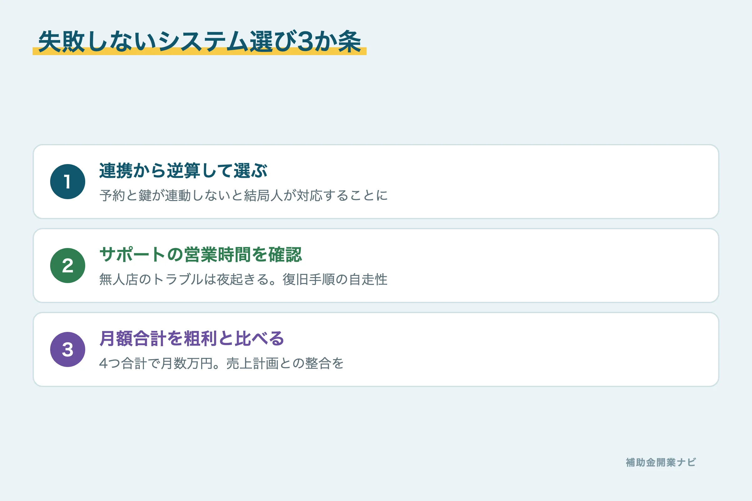 無人店舗システム選び3か条の図解