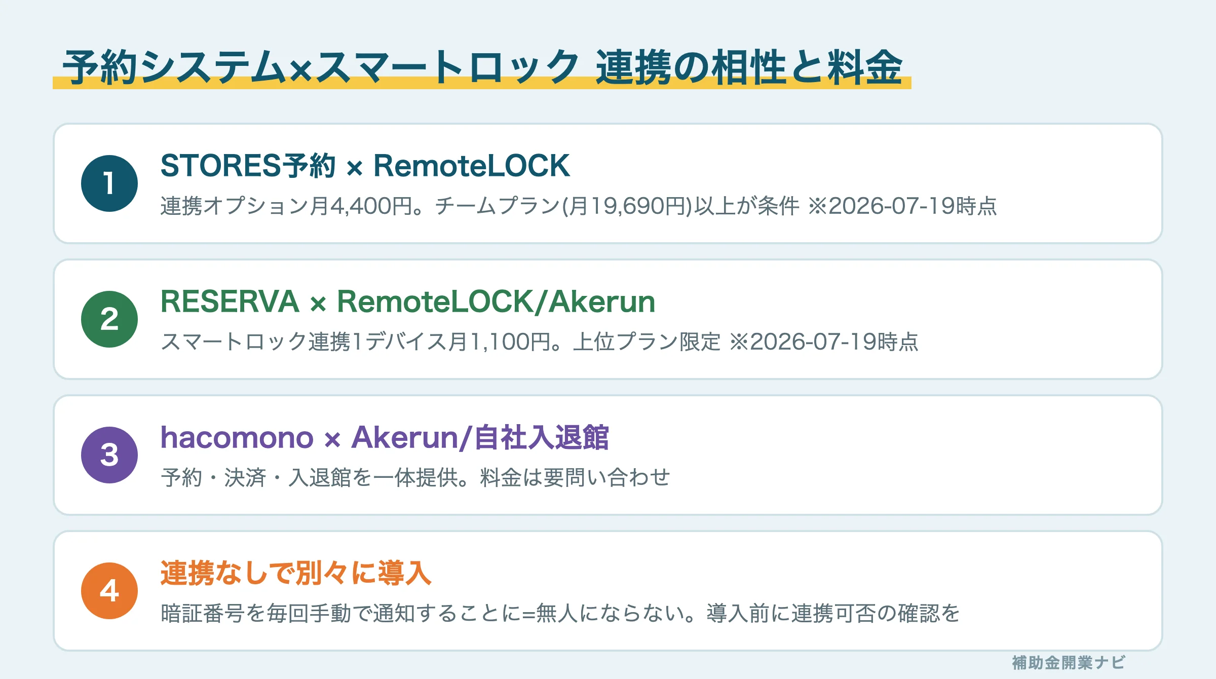 予約システムとスマートロックの連携の相性と料金の図解