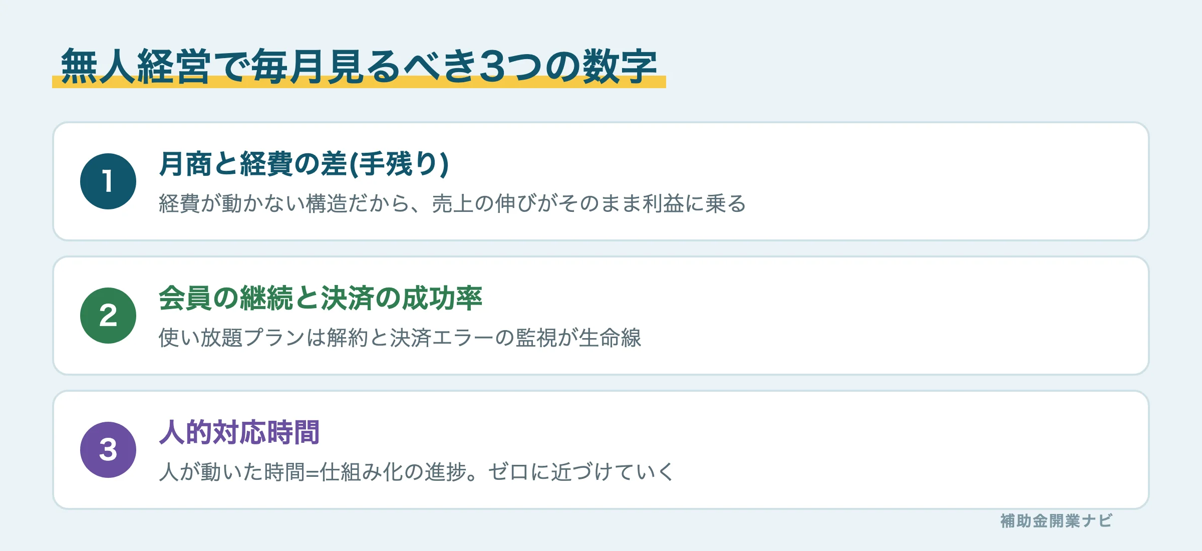 無人サロン運営データの図解