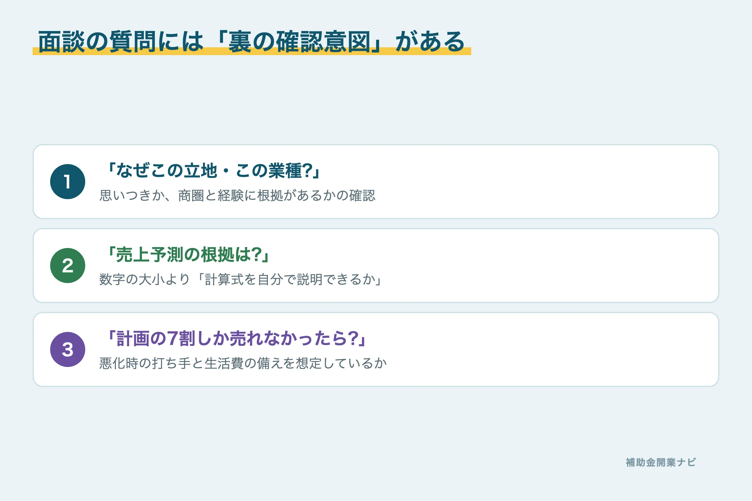 融資面談で聞かれる質問の裏の確認意図の図解